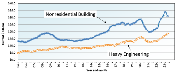 July 23 Snapshot Graph 11