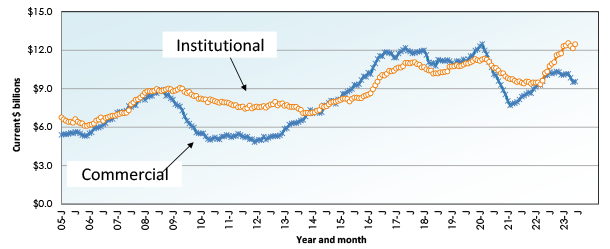 July 23 Snapshot Graph 12