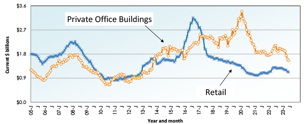 July 23 Snapshot Graph 13