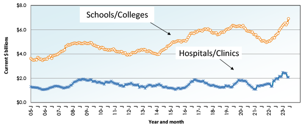 July 23 Snapshot Graph 14