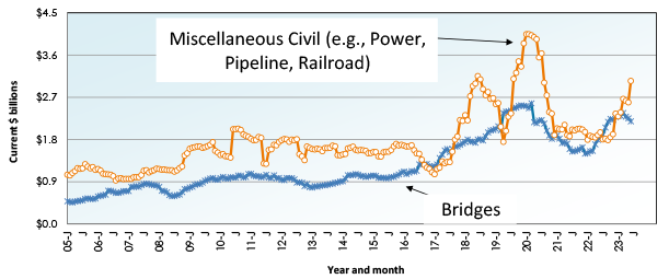 July 23 Snapshot Graph 16