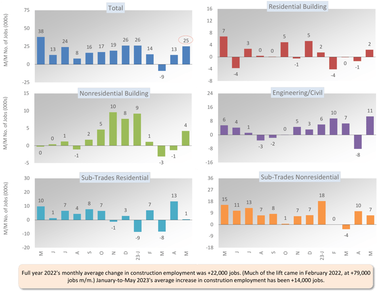 June 2023 Starts Graph 1