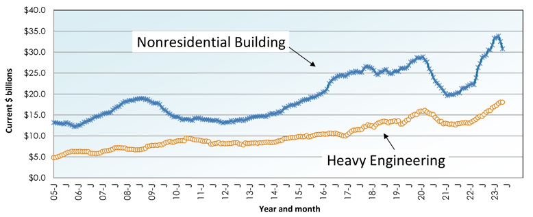 June 2023 Starts Graph 11