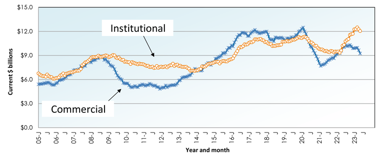 June 2023 Starts Graph 12