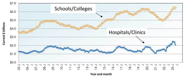 June 2023 Starts Graph 14