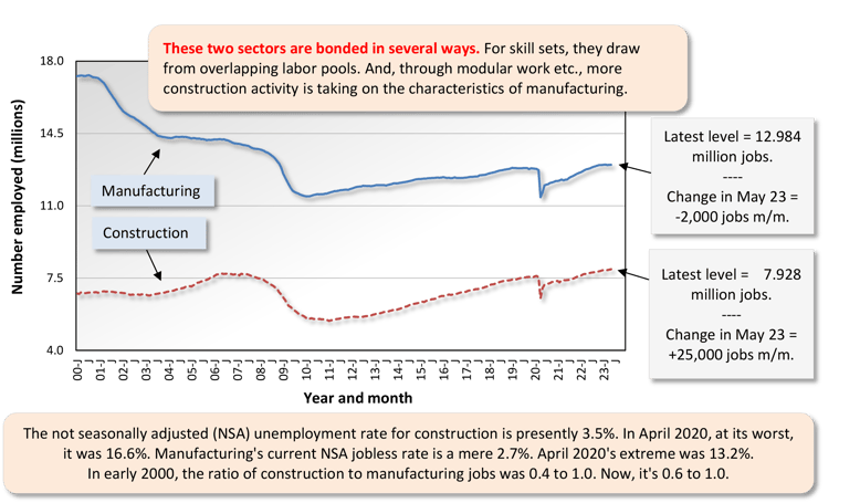 June 2023 Starts Graph 2