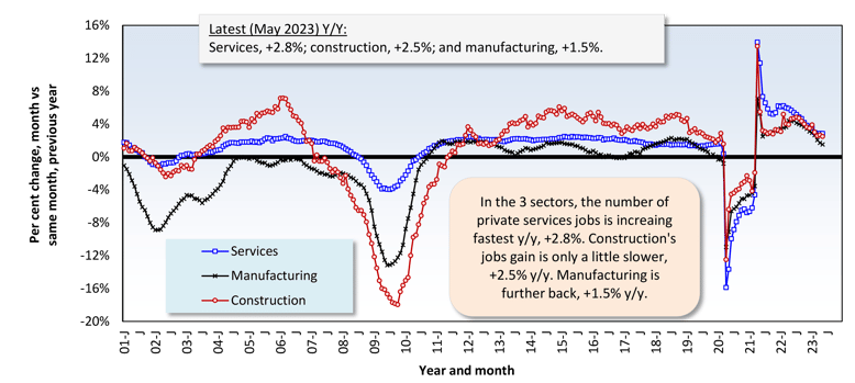 June 2023 Starts Graph 4