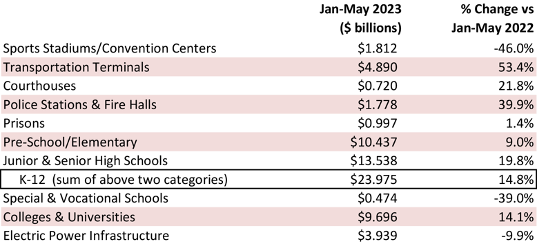 June 2023 Starts Table 2