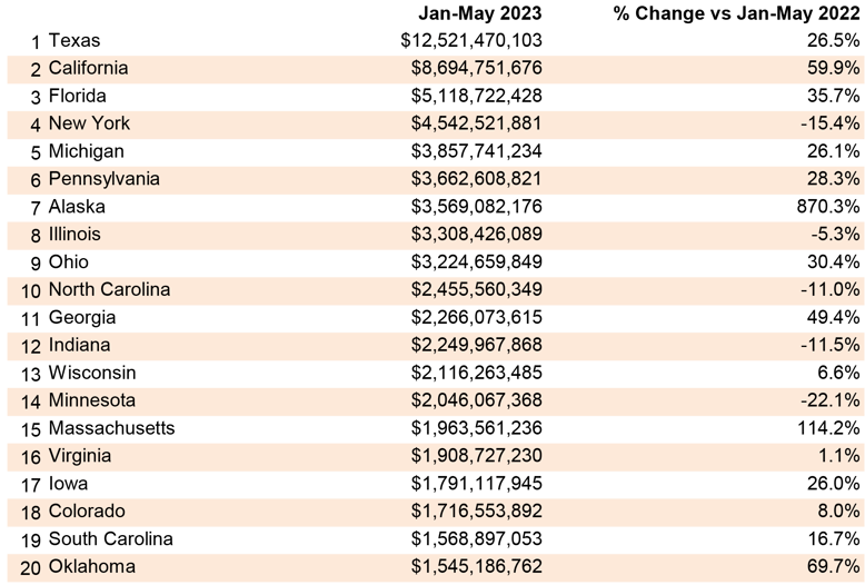 June 2023 Starts Table 5