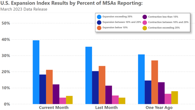 Mar 2023 US MSAs