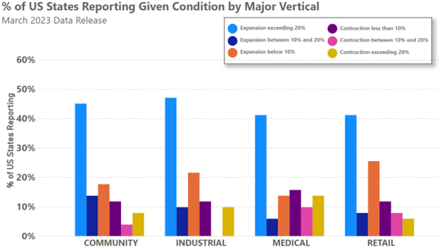 Mar 2023 US Verticals