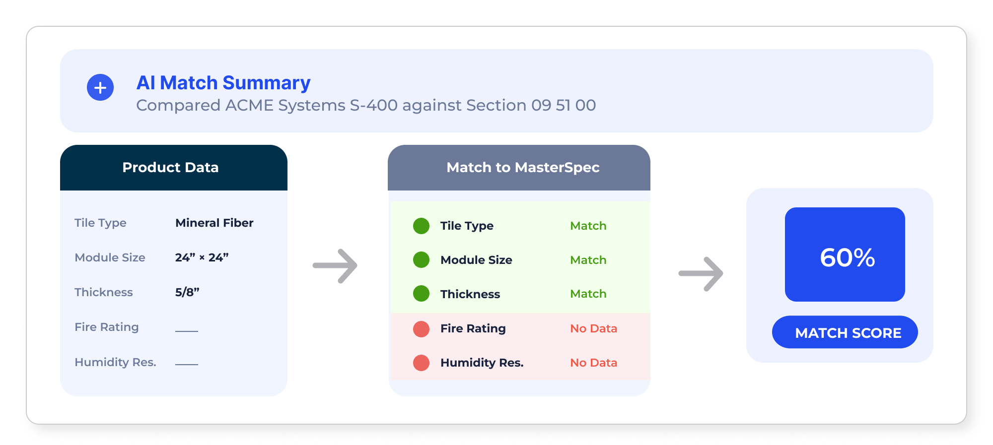 Match Score Card 1 Match Score Card 1