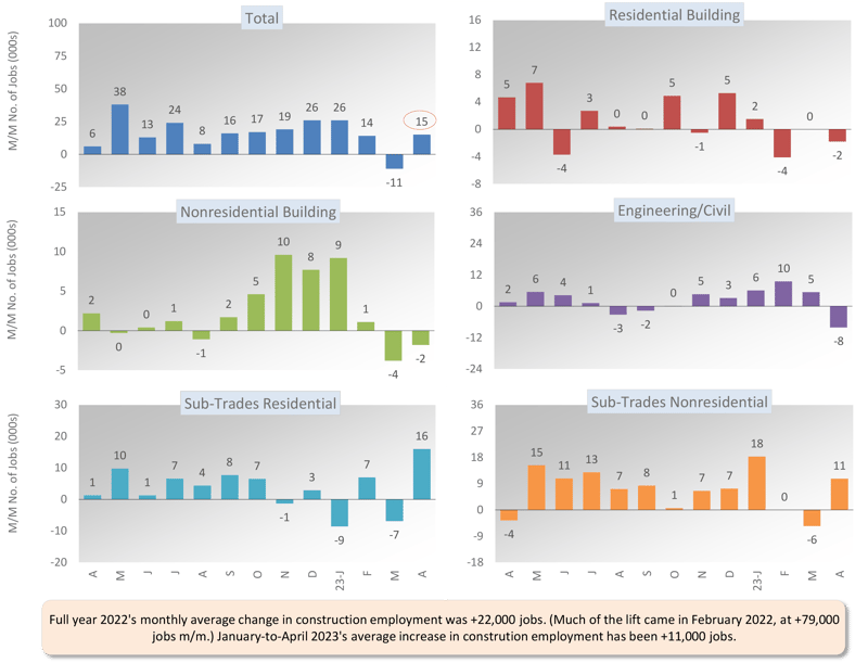 May 2023 Snapshot Graph 1