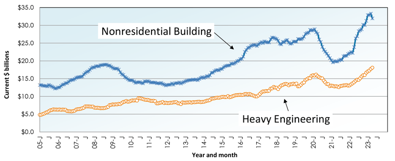 May 2023 Snapshot Graph 11