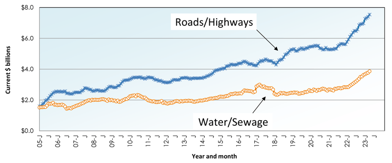 May 2023 Snapshot Graph 15