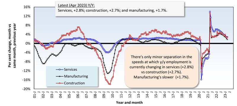 May 2023 Snapshot Graph 4