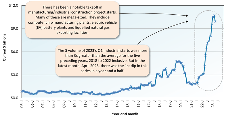 May 2023 Snapshot Graph 6