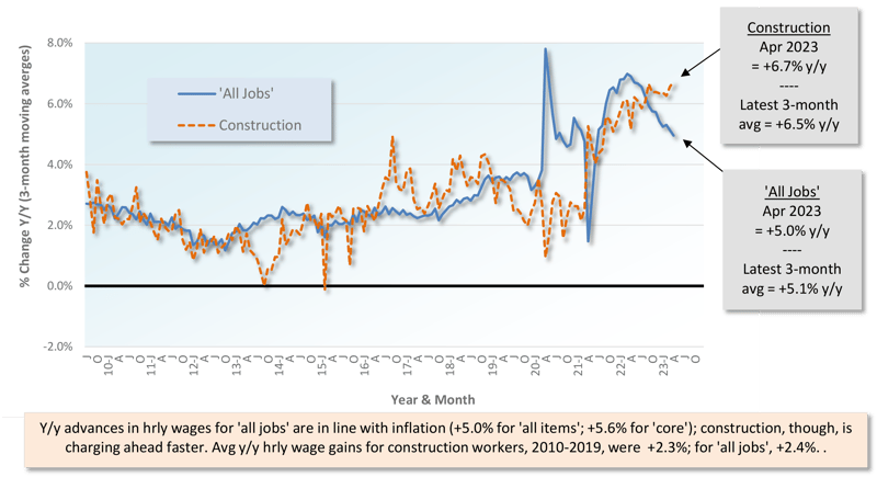 May 2023 Snapshot Graph 9