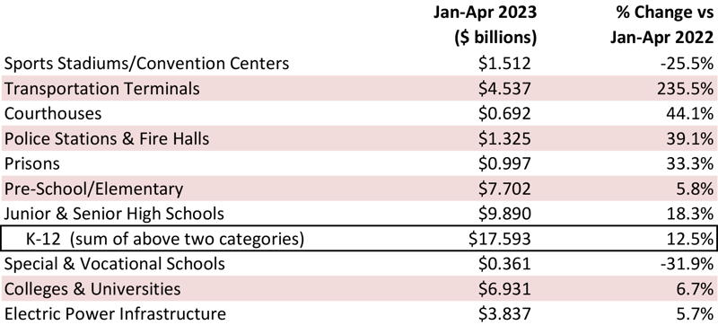 May 2023 Snapshot Table 2