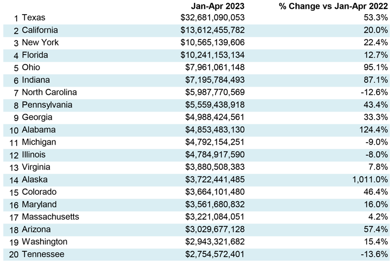 May 2023 Snapshot Table 3