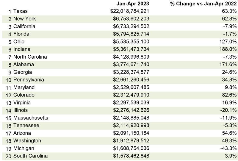 May 2023 Snapshot Table 4