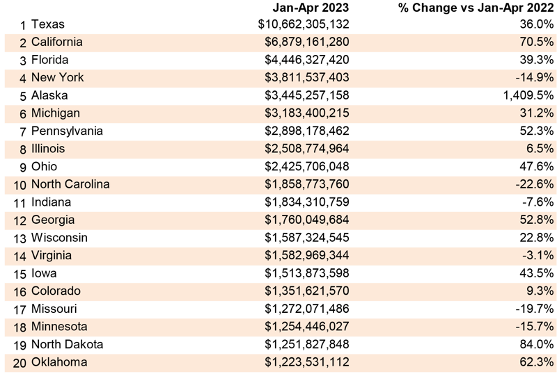 May 2023 Snapshot Table 5