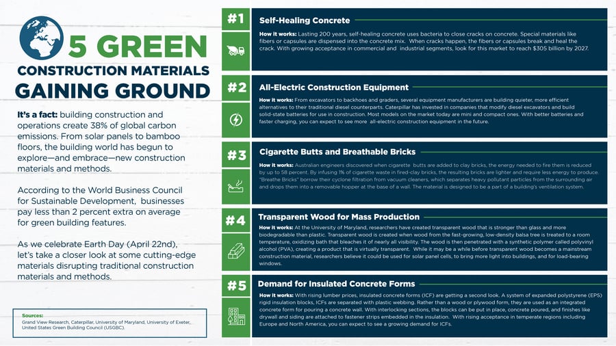 Green Building Materials Gaining Ground