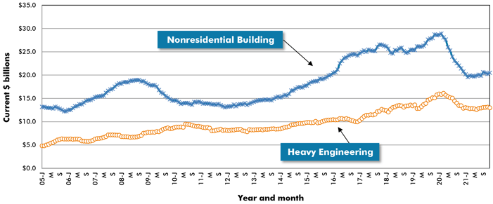 Nonres_Engineering_Trend_Graph_Dec_2021 (1)