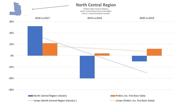 North_Central_Region
