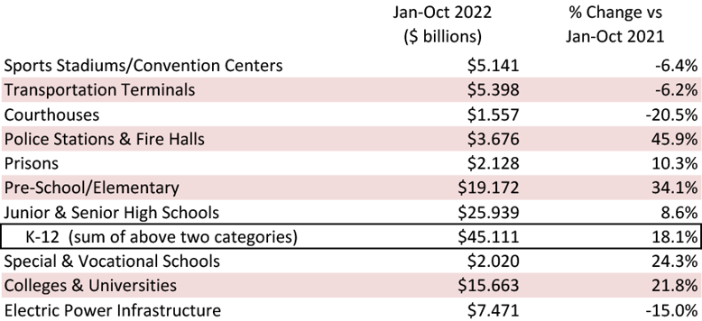 Nov 2022 Industry Snapsho Table 2