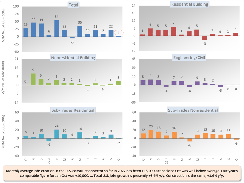 Nov 22 Snapshot Graph 1