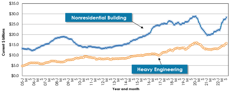 Nov 22 Snapshot Graph 11