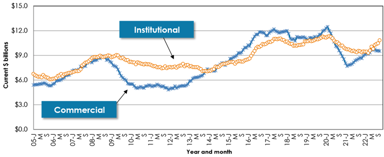 Nov 22 Snapshot Graph 12