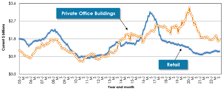 Nov 22 Snapshot Graph 13