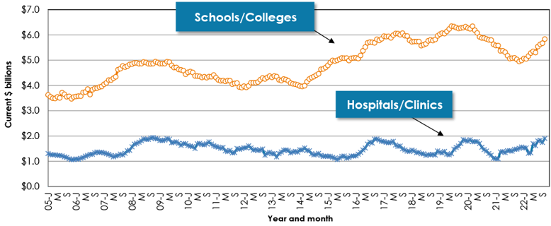 Nov 22 Snapshot Graph 14