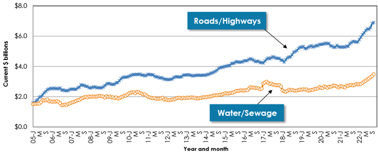 Nov 22 Snapshot Graph 15