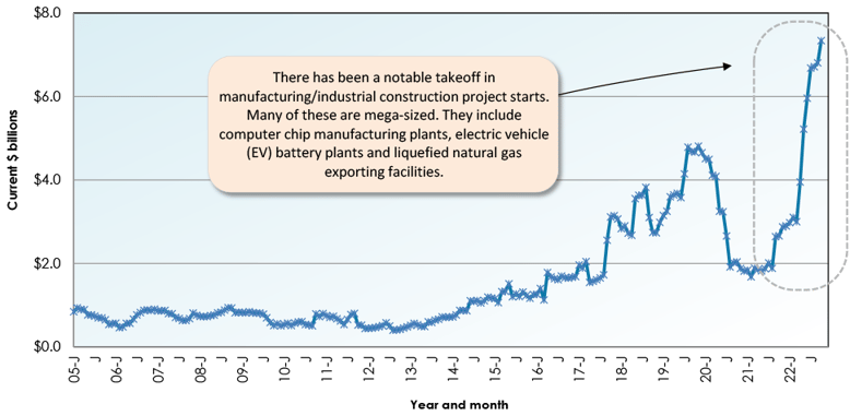 Nov 22 Snapshot Graph 6