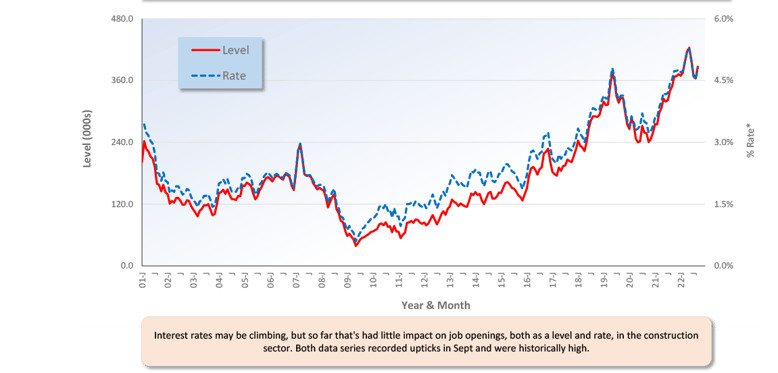 Nov 22 Snapshot Graph 7