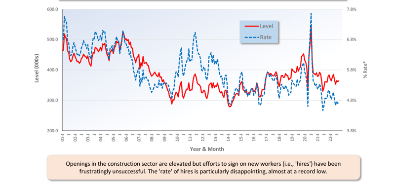 Nov 22 Snapshot Graph 8