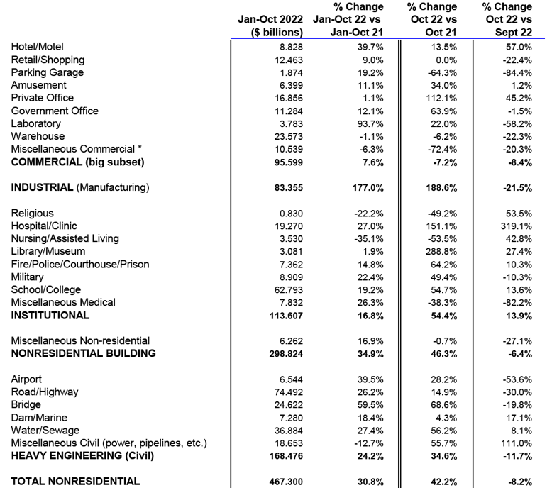 Nov 22 Snapshot Table 1