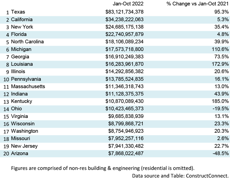 Nov 22 Snapshot Table 3(new)