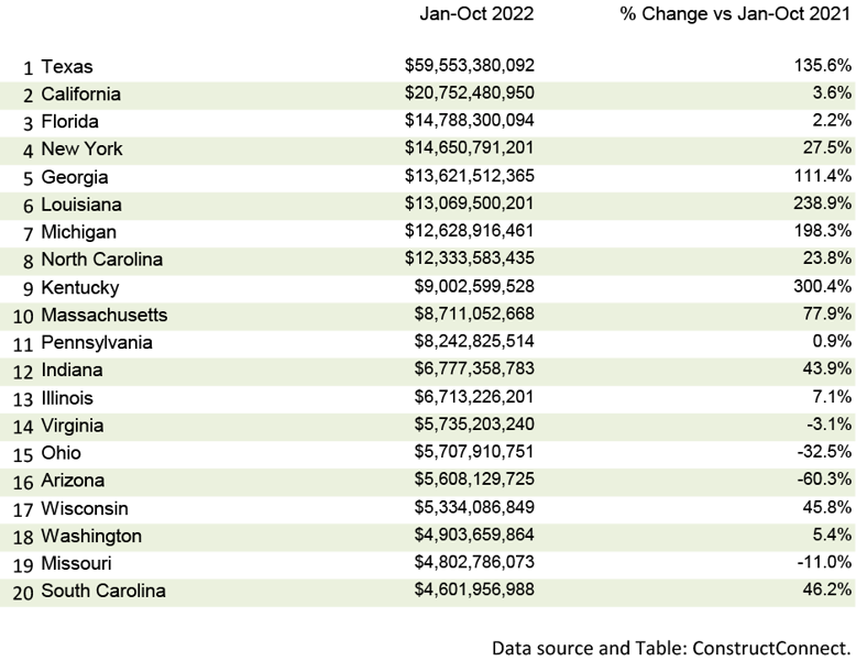 Nov 22 Snapshot Table 4(new)