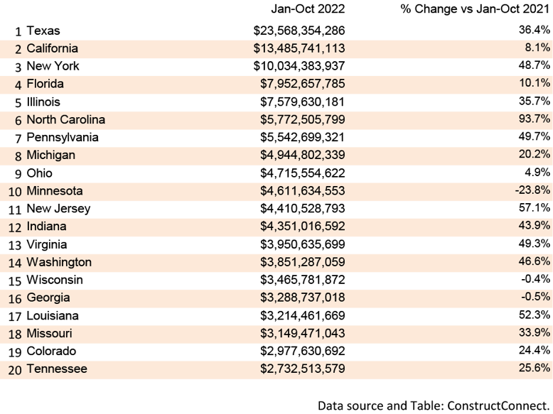 Nov 22 Snapshot Table 5(new)