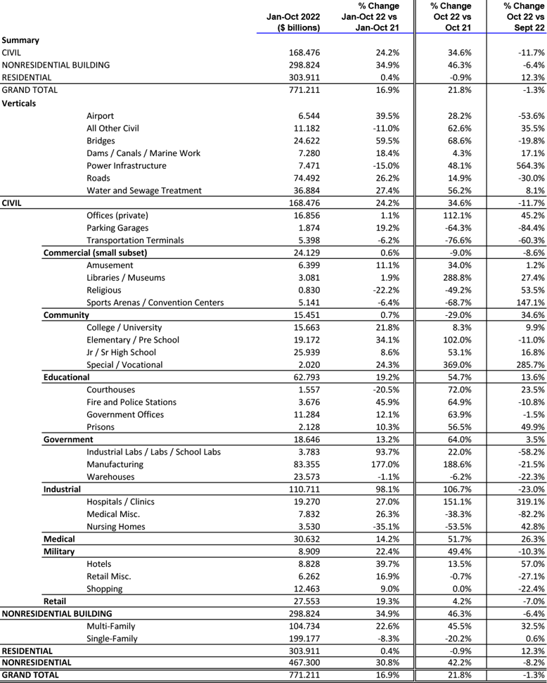 Nov 22 Snapshot Table 6