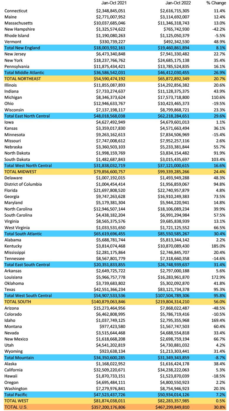 Nov 22 Snapshot Table 8