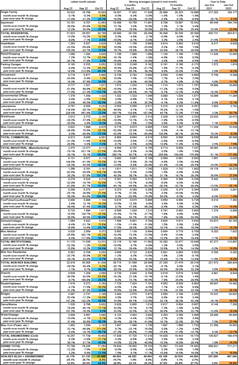 Nov 22 Snapshot Table 9