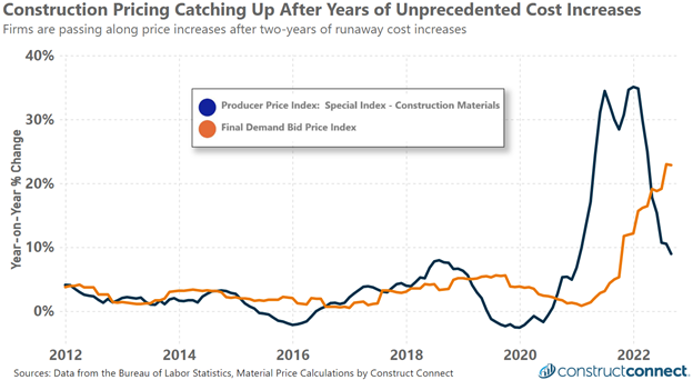 Oct 2022 inflation 1