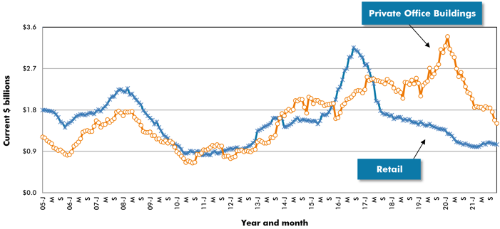 Office_Retail_Trend_Graph_Dec_2021 (1)