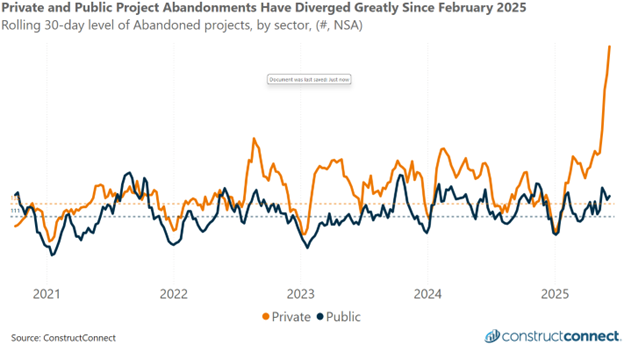 PSI public v private divergence feb 25 6.2025