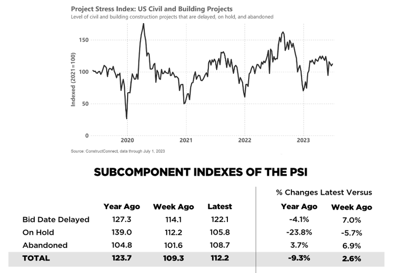 Project_Stress_Index_07-01-2023